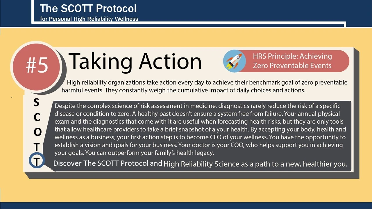 SCOTT Protocol Step 5 — Taking Action
